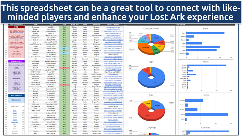 A screenshot showing the Lost Ark Guild Community spreadsheet