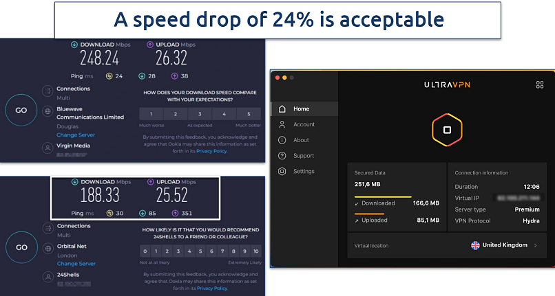 Screenshot comparing download and upload speeds with UltraVPN connected vs disconnected