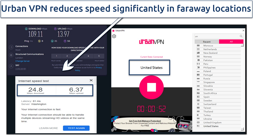 Screenshot of Urban VPN's bad speed test results on the US server