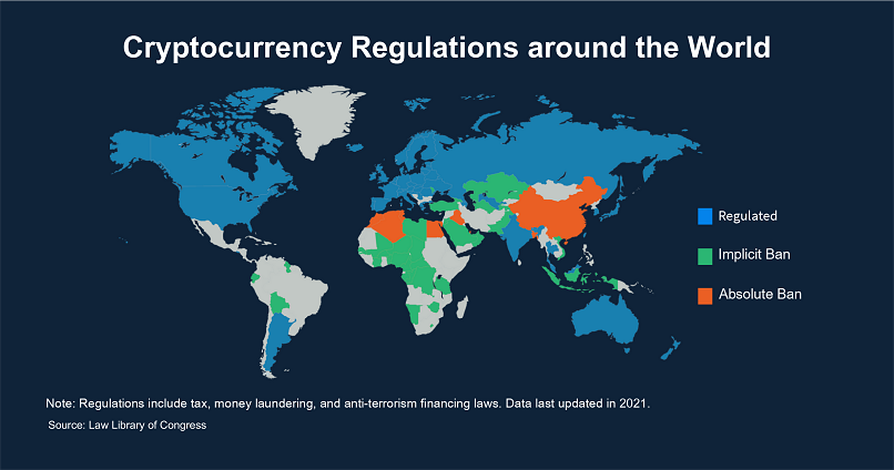 Cryptocurrency Regulations around the World