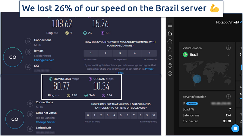 A screenshot of Ookla speed tests done while connected to Hotspot Shield's Brazil server and with no VPN connected