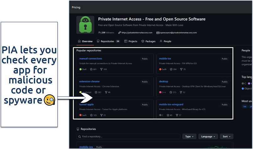 A screenshot showing PIA's Github repository