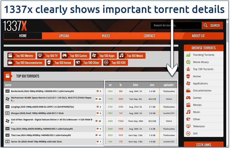 Screenshot of the Top 100 torrents page on 1337x.