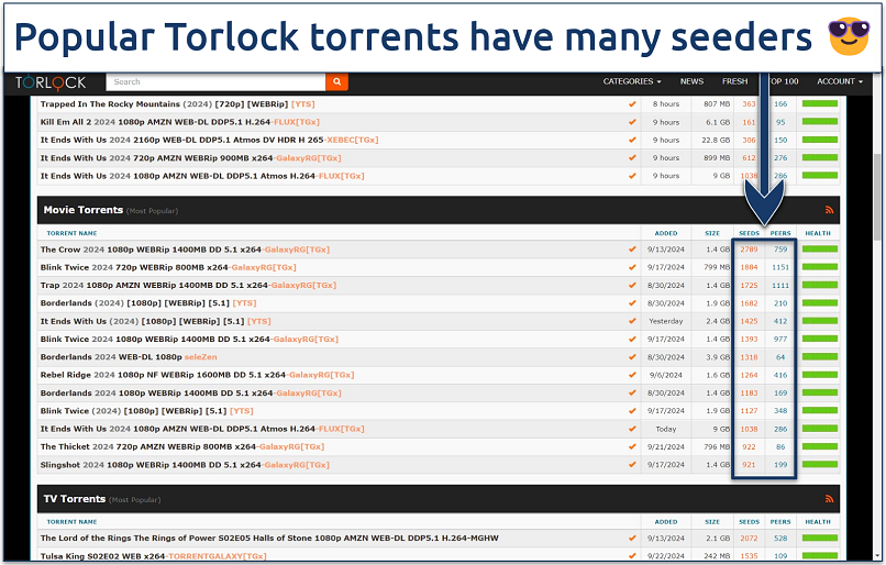 Screenshot of the Torlock home page highlighting the high number of seeders for many different torrents