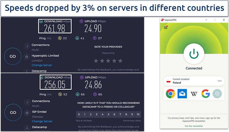 Screenshot showing speeds of ExpressVPN on London and Poland servers