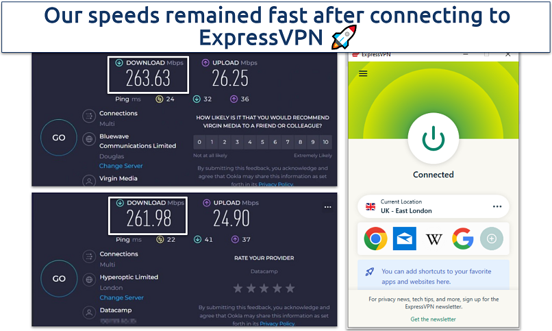 Screenshot of the ExpressVPN speed test results