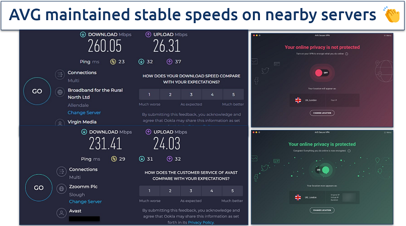 Screenshot of AVG VPN's speed test results