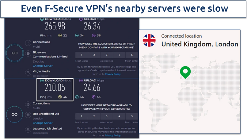 Screenshot of a speed test showing rates not connected to the VPN vs connected to a server in London