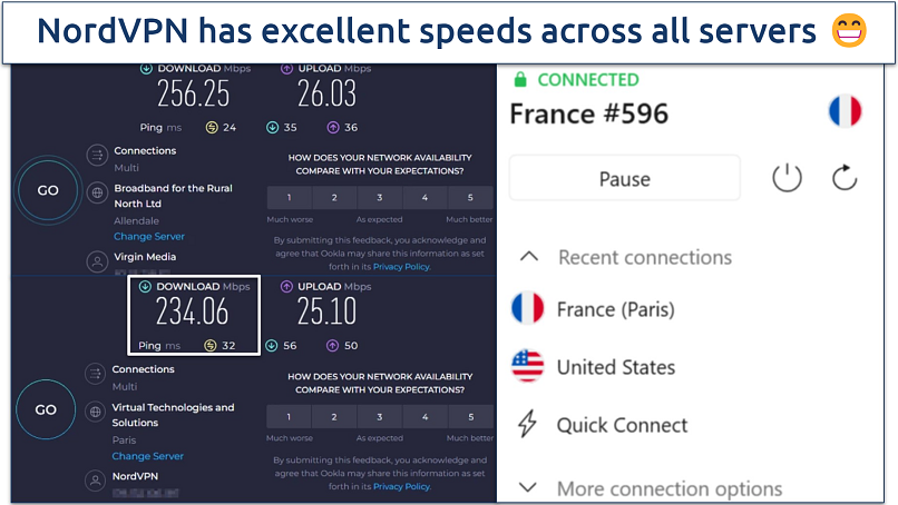 Screenshot of Ookla speed tests done with no VPN and while connected to NordVPN's server in Paris