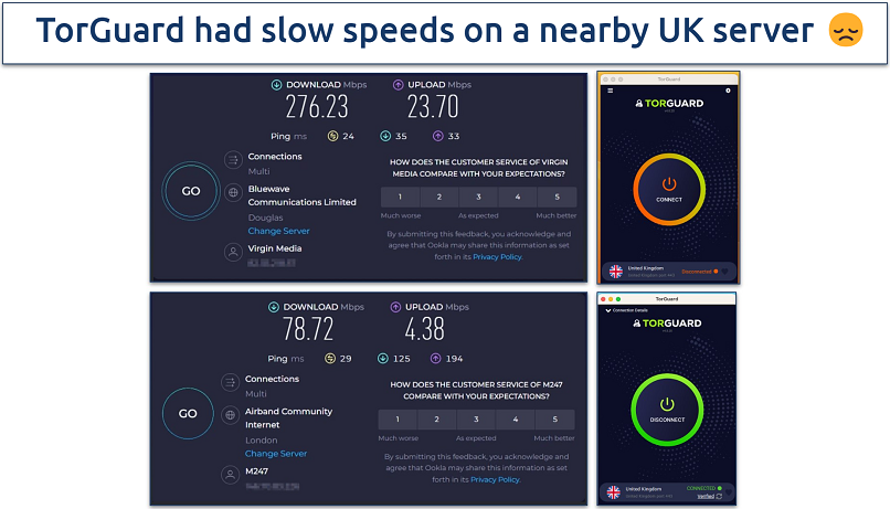 TorGuard speed test results on a UK server