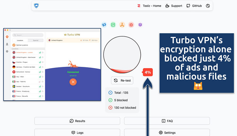 Screenshot showing the Turbo VPN app over an online ad blocking test tool