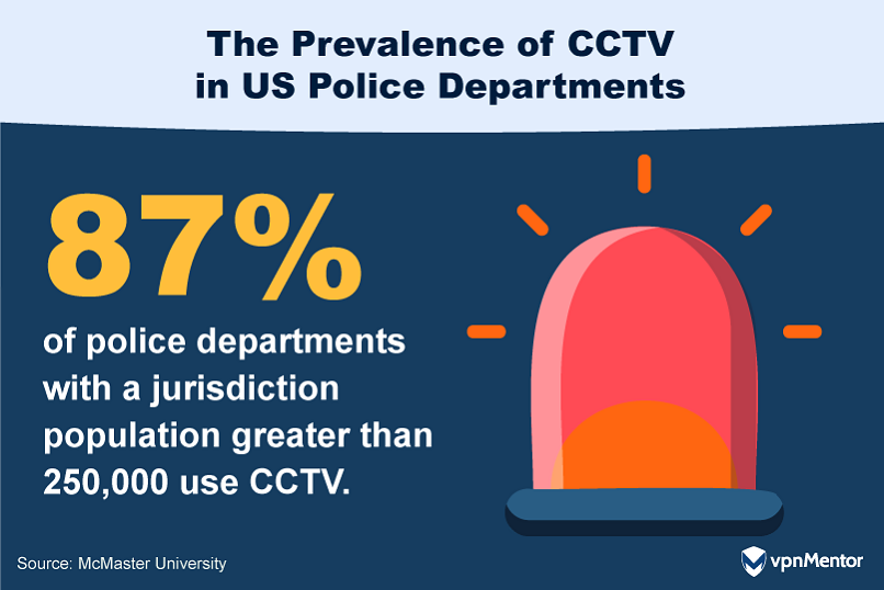 The Prevalence of CCTV in US Police Departments