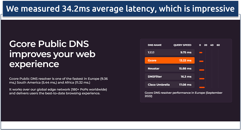 Screenshot of Gcore Public DNS website with speed data