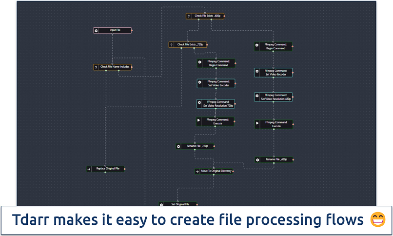 Screenshot of Tdarr's interface showing a file processing flow