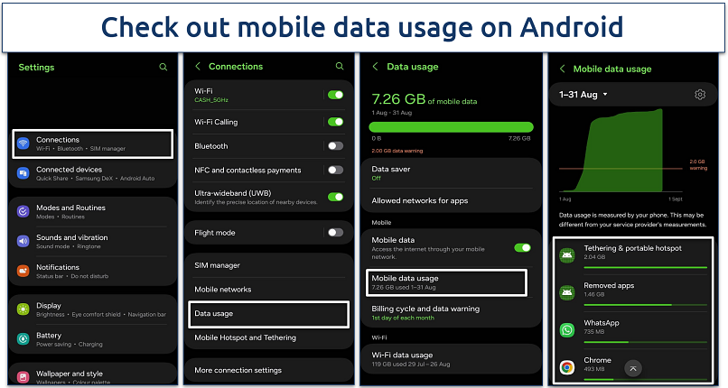 Screenshot of Mobile data usage on Android