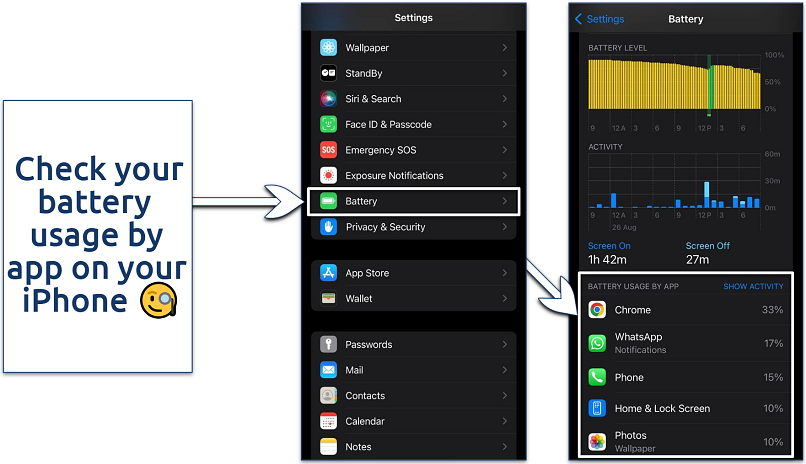 Screenshot of Battery usage on iPhone