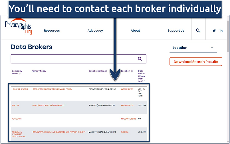 Screenshot of the PrivacyRights.org data broker database results