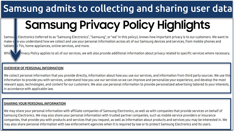 Screenshot of Samsung's Privacy Policy, with its overview of personal information and sharing of information highlighted