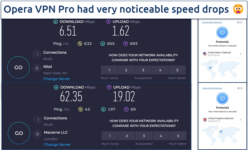 Opera VPN Pro's speed tests from US and UK servers