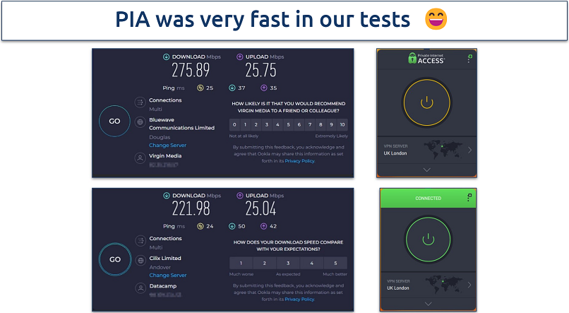 PIA speed test results on a UK server