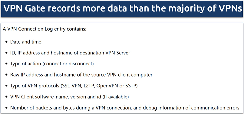 Screenshot of VPN Gate's logging policy highlighting the type of data it logs 