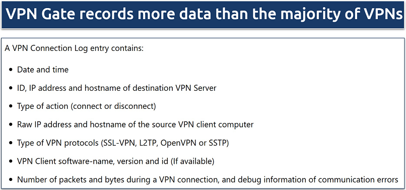 Screenshot of VPN Gate's logging policy highlighting the type of data it logs