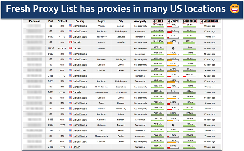 Image showing the landing page of the Fresh Proxy List website