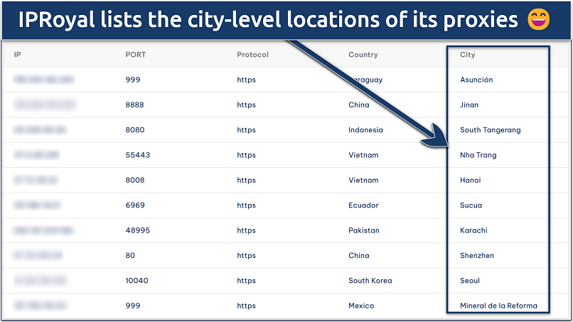 Image displaying the free proxy list on IPRoyal with city locations highlighted