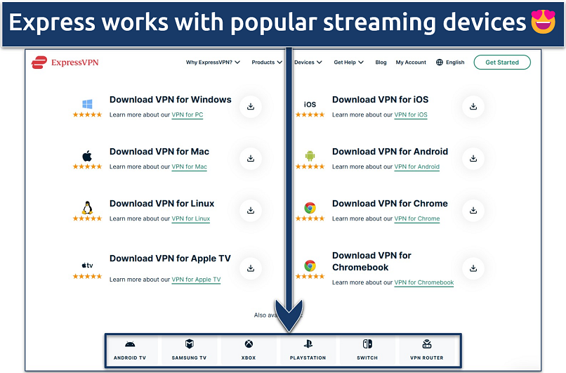 A screenshot showing various devices supported by ExpressVPN