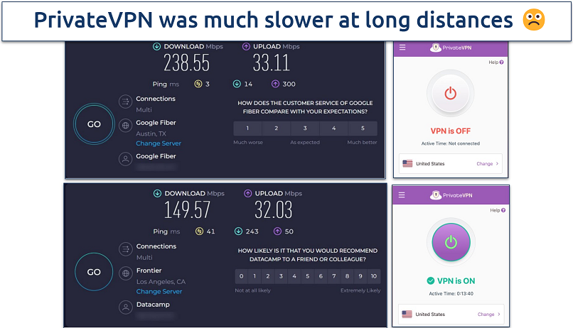 Screenshot of PrivateVPN's speed tests on a UK server