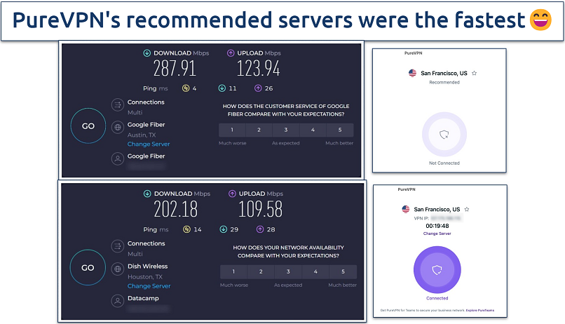 Screenshot of PureVPN's speed tests on a US server