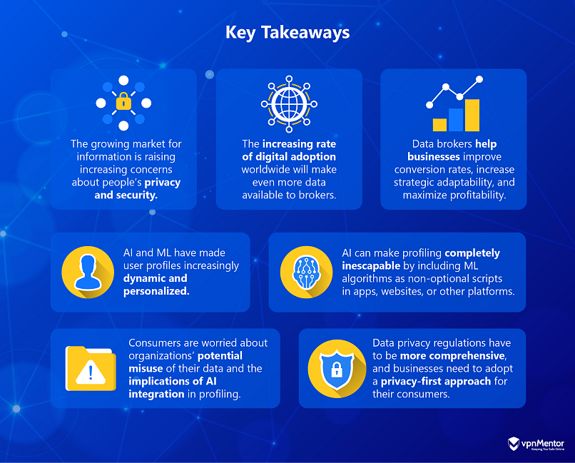 Graphic with the key takeaways from the article, including increased privacy concerns.