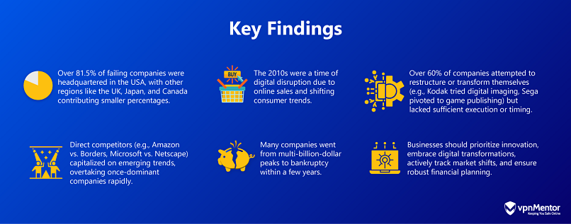 graphic showing key findings of the research.