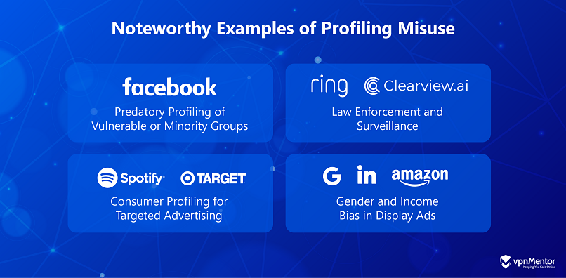 Graphic with different examples of user profiling misuse, including Facebook/Meta, Spotify, Target, Google, Amazon, and Linkedin.