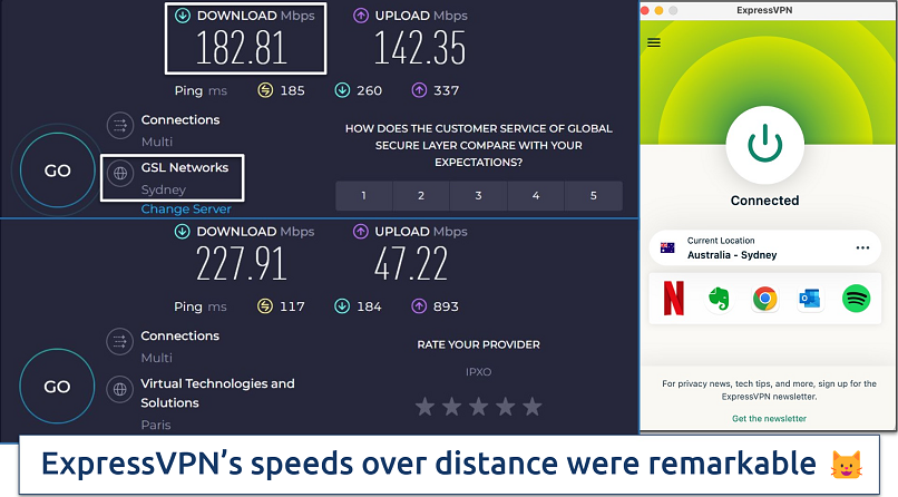 Screenshot showing the ExpressVPN app connected to a Sydney server alongside some speed tests