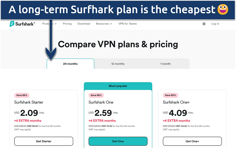 Screenshot showing Surfshark discount with Gone With the Wynns