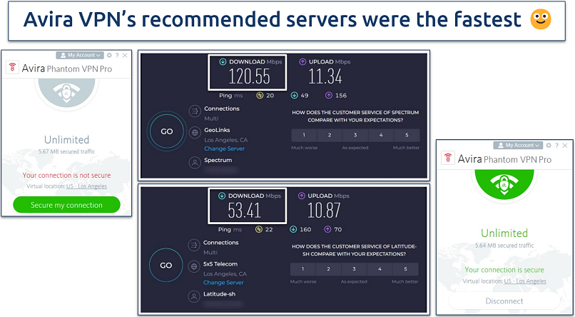 Screenshot of Avira Phantom VPN’s speed test on a US server