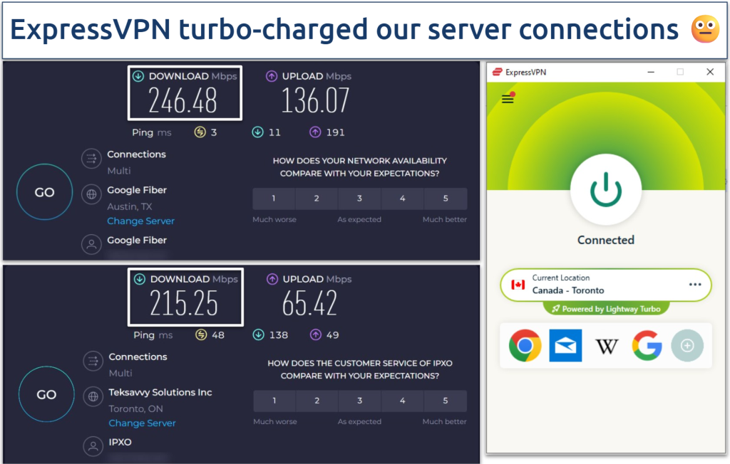 A screenshot of ExpressVPN speed tests from US to Canada
